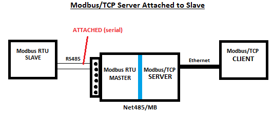 difference between modbus rtu and modbus tcp ip