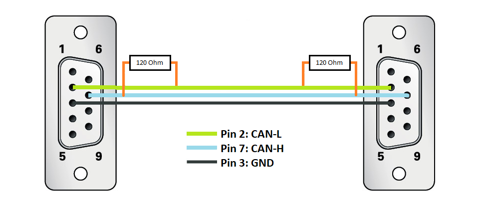 CAN 2 Meter Cable Diagram – Grid Connect